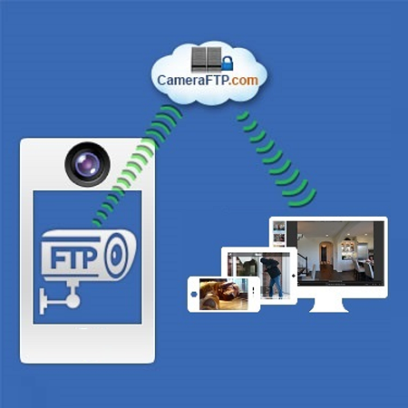 Use smart phone as cloud based IP security camera
