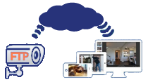 CameraFTP Cloud Recording; Home, PC and kids Monitoring service