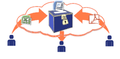 File Drop Box folder - enable anybody to upload files to you without an account!